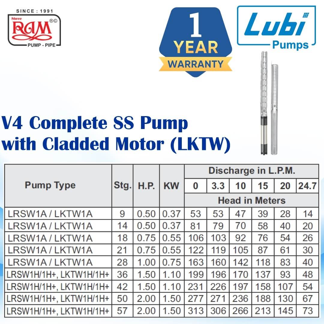 LUBI V4 Complete SS Pump with Cladded Motor (LKTW)